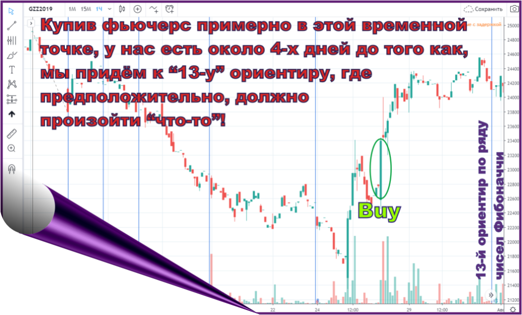 числа фибоначчи