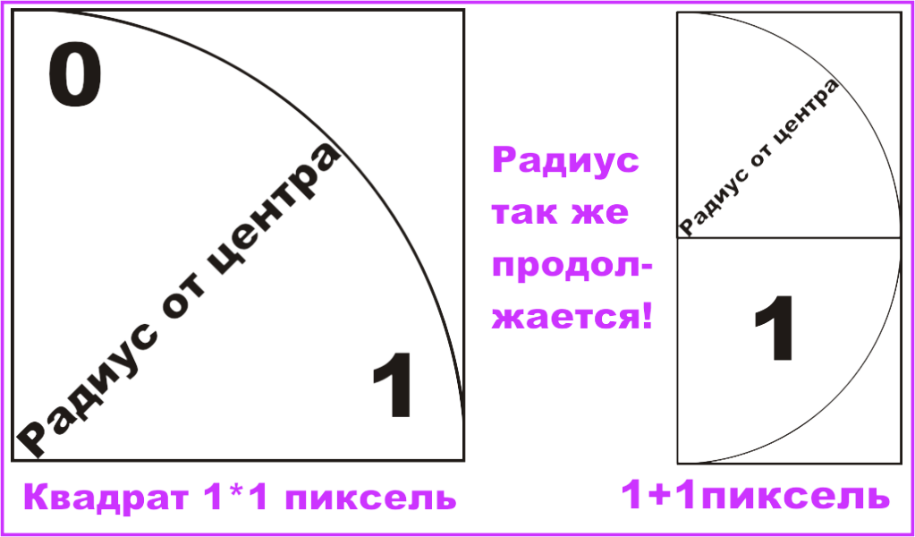 спираль фибоначчи