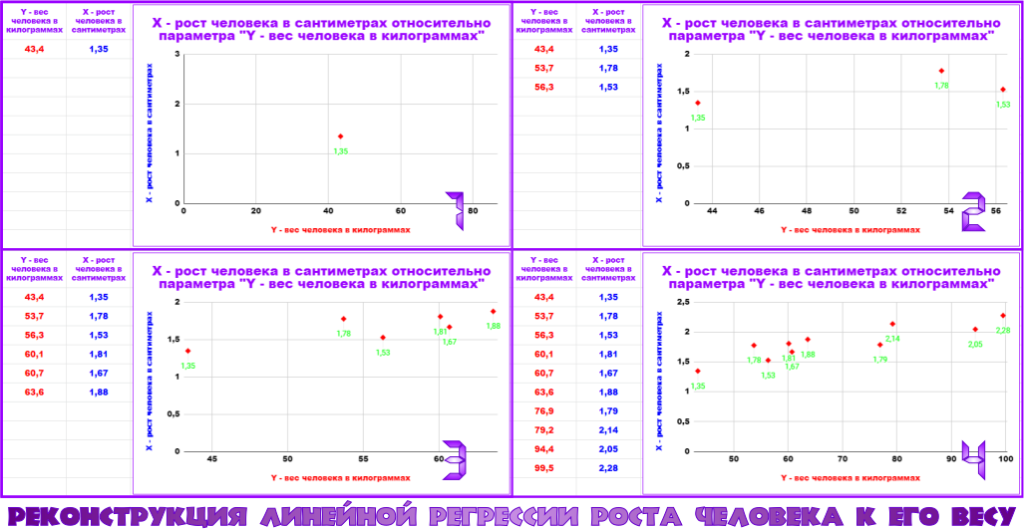 линейная регрессия