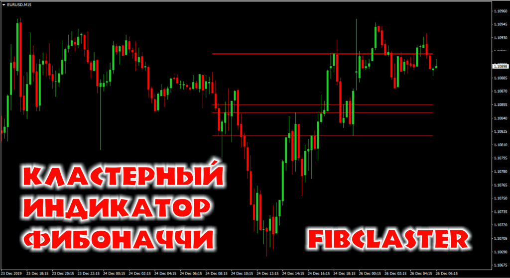 Кластерный индикатор фибоначчи