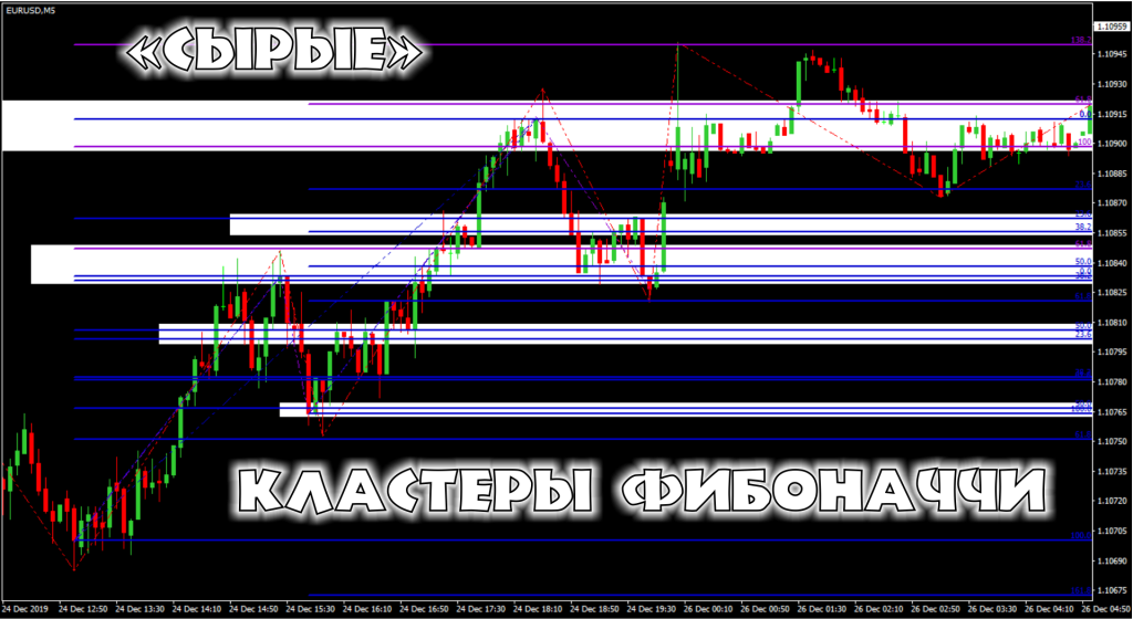 Сырые кластеры фибоначчи
