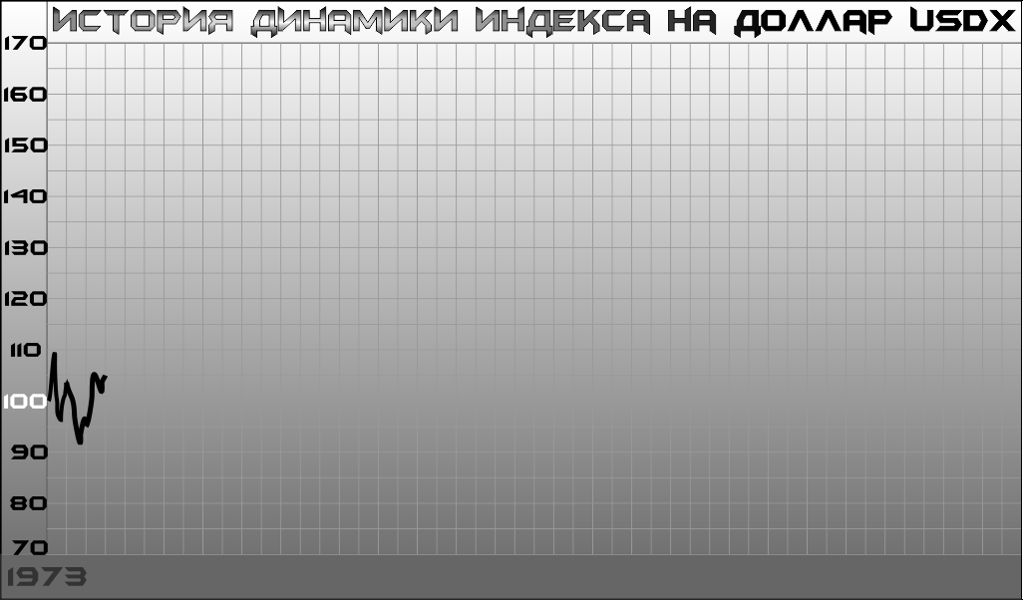 индекс доллара