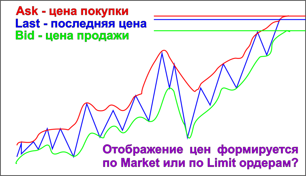 цена ласт