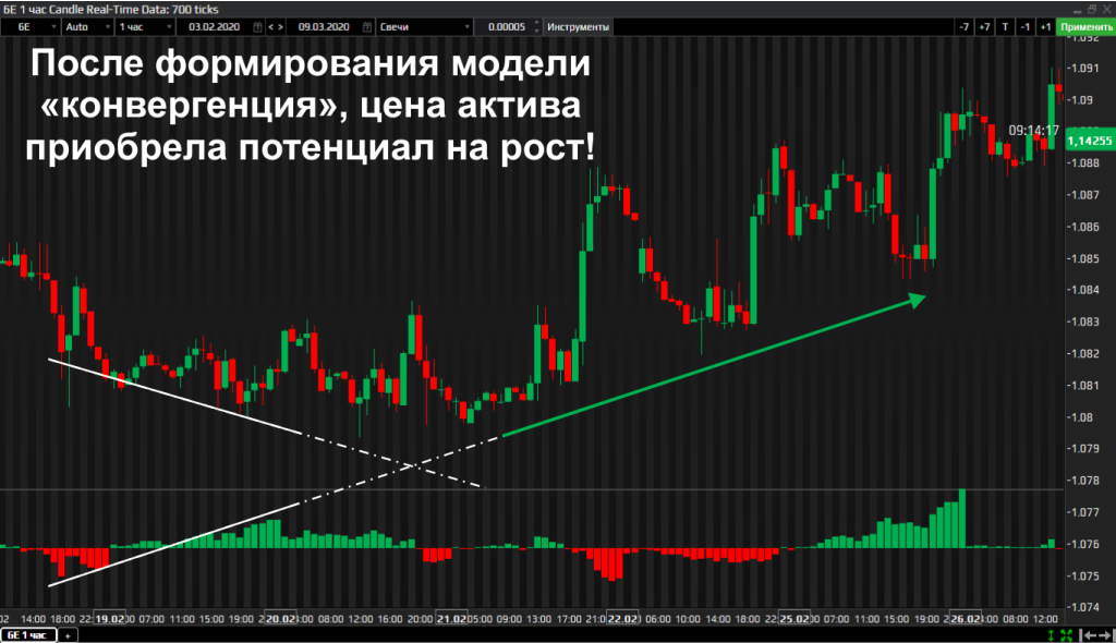 кумулятивная дельта