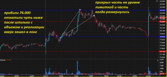 Закрытая группа по трейдингу