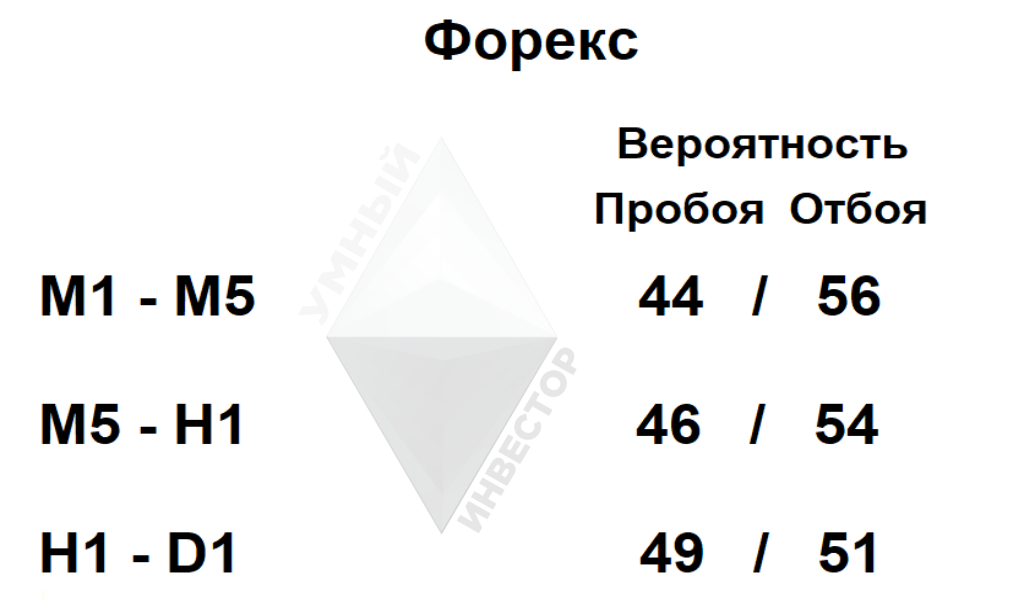 Пробой, отбой на рынке Форекс
