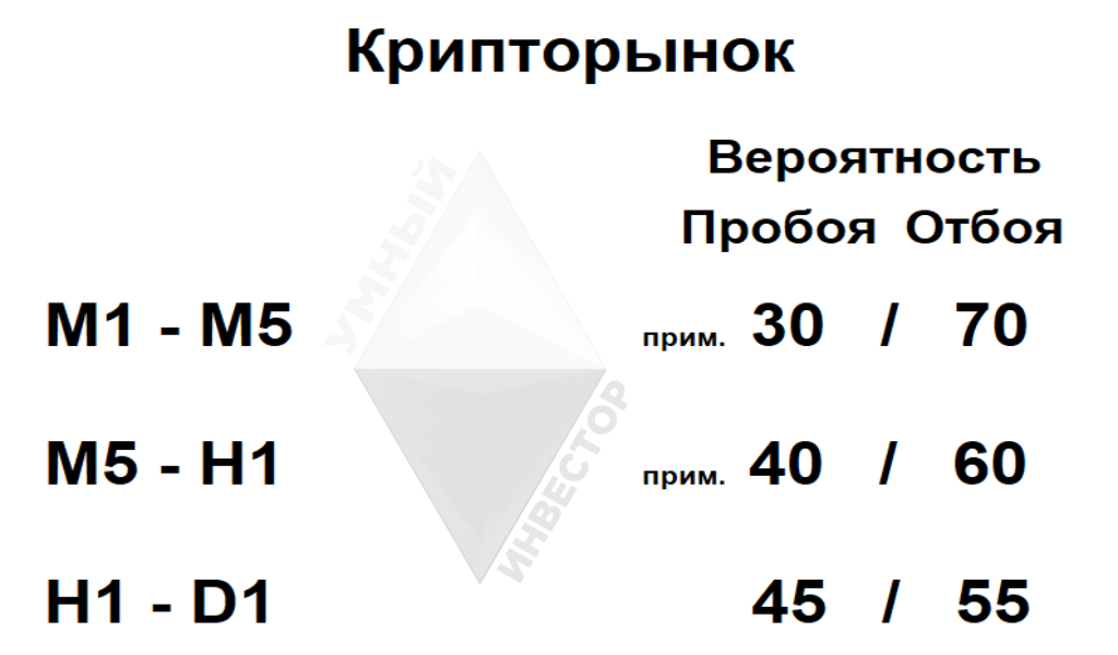 Пробой, отбой на крипторынке
