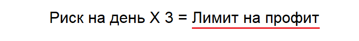 Условная величина риска на лимит