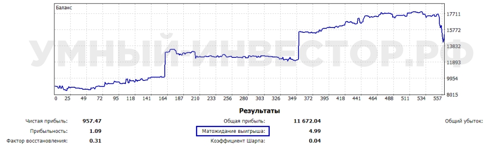 Матожидание по формуле