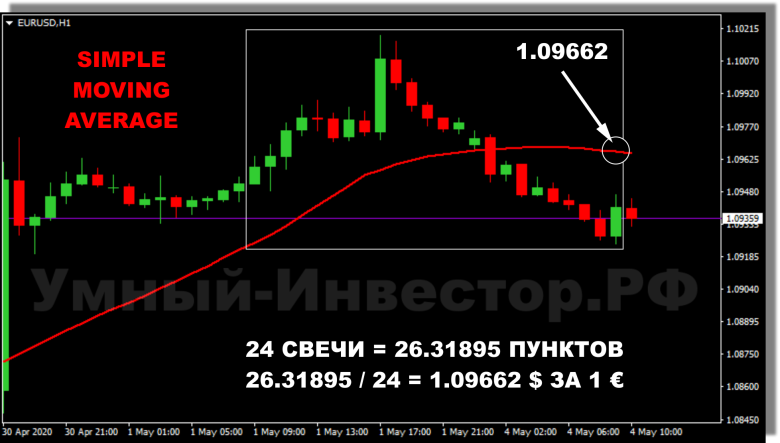 Пример простой скользящей средней