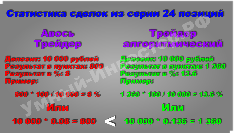 Итог статистики по торговой системе