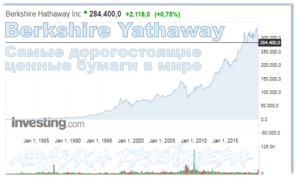 Ротация Berkshire Hathaway