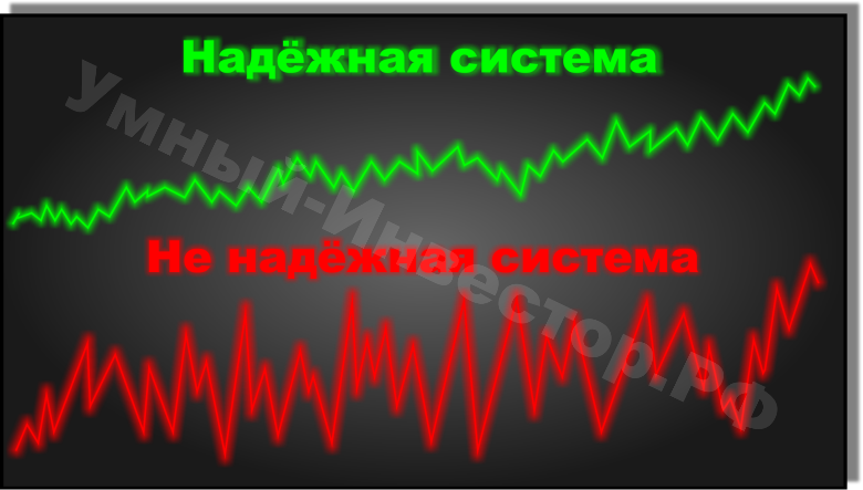 Надежность торговой системы, относительно фактора восстановления