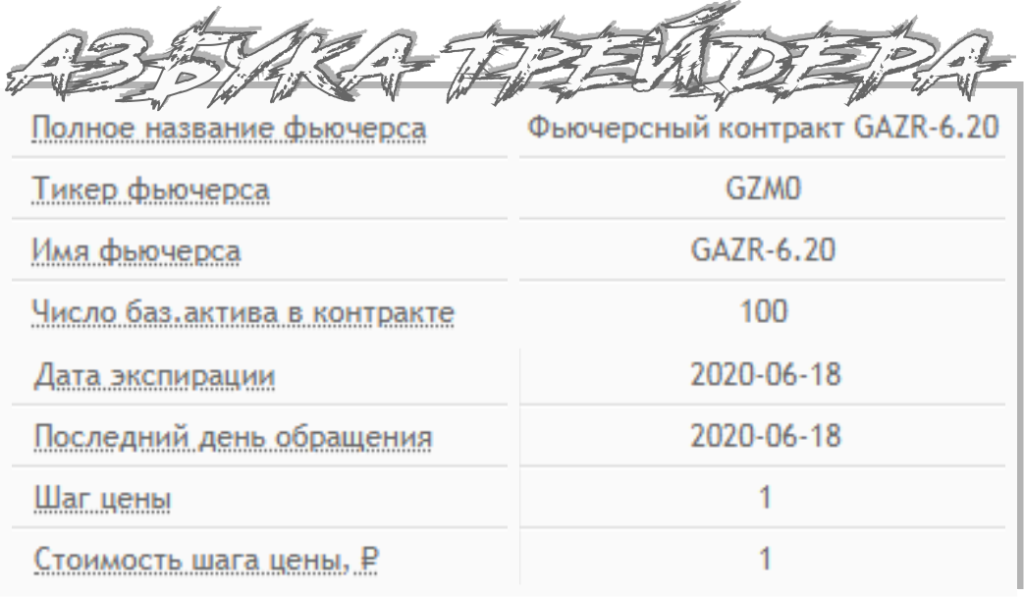 Вариационная маржа и спецификация контракта