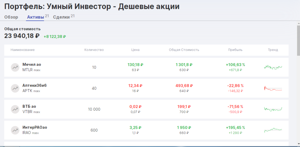 Портфель Умного инвестора