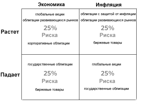 Структура
