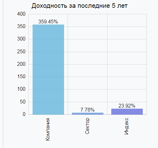 Прибыльность недооцененной компании ТМК