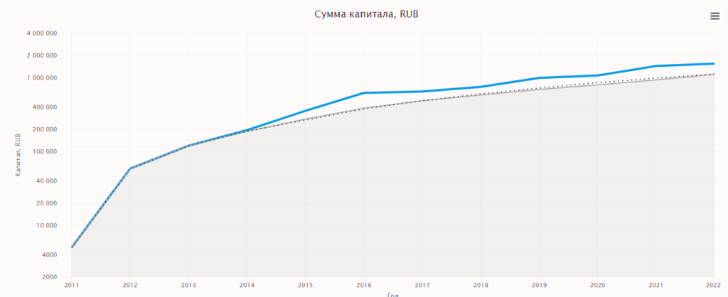 Еврооблигации сегодня, доход