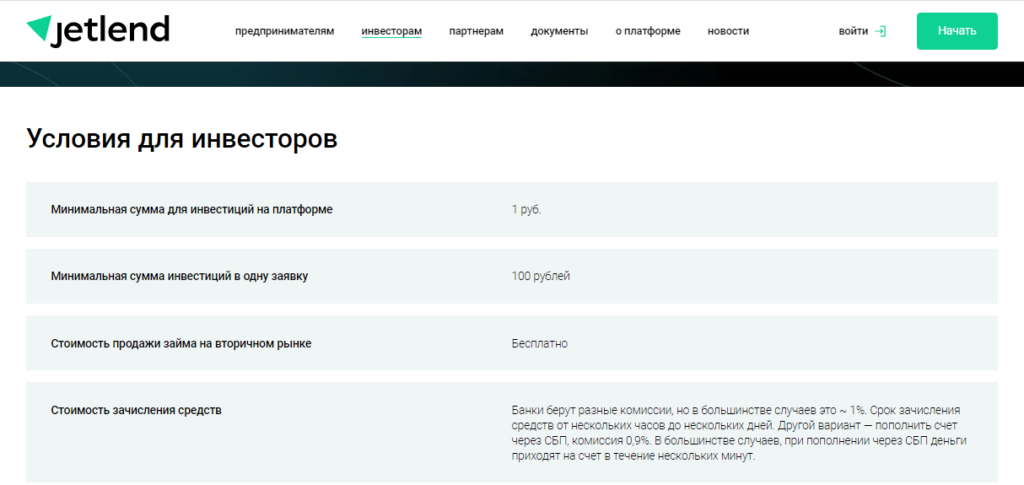 Платформа JetLend