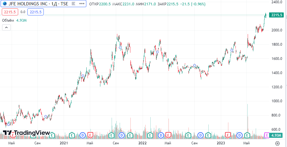 JFE Holdings, Inc.