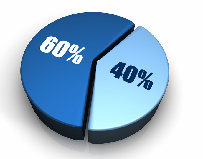 Портфель 60/40