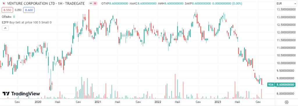 Venture Corporation Ltd