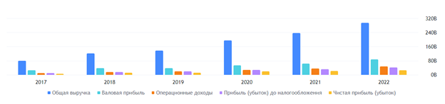 Акции ФиксПрайс