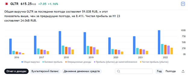 Акции ГлобалТранс