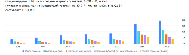 Отчетность HeadHunter