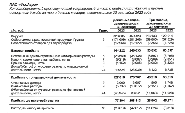 Отчетность ФосАгро