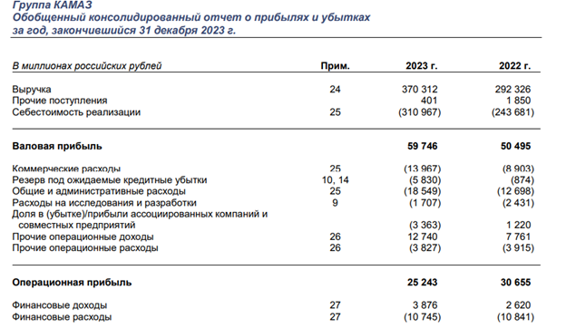 Отчетность Камаз