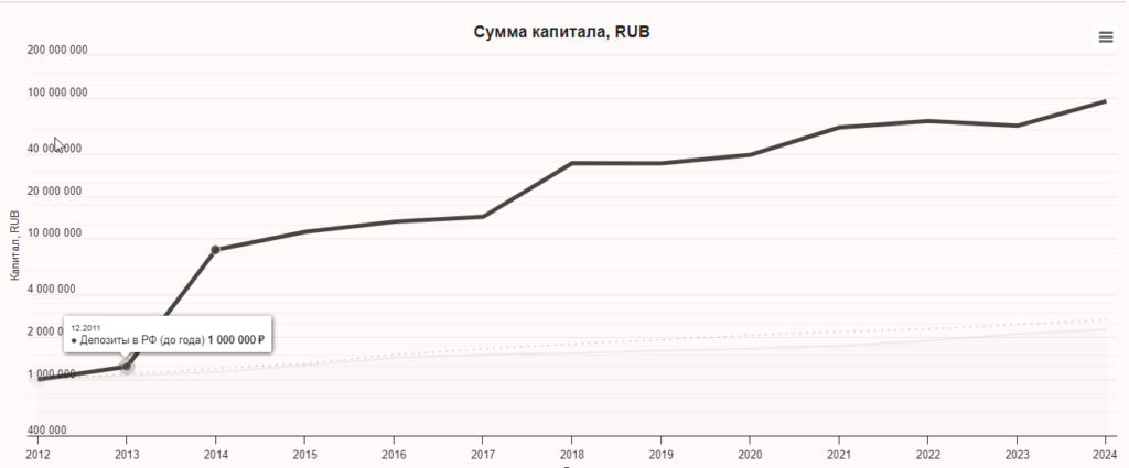 Доходность нашего супер портфеля